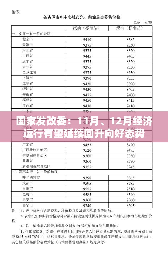 国家发改委：11月、12月经济运行有望延续回升向好态势