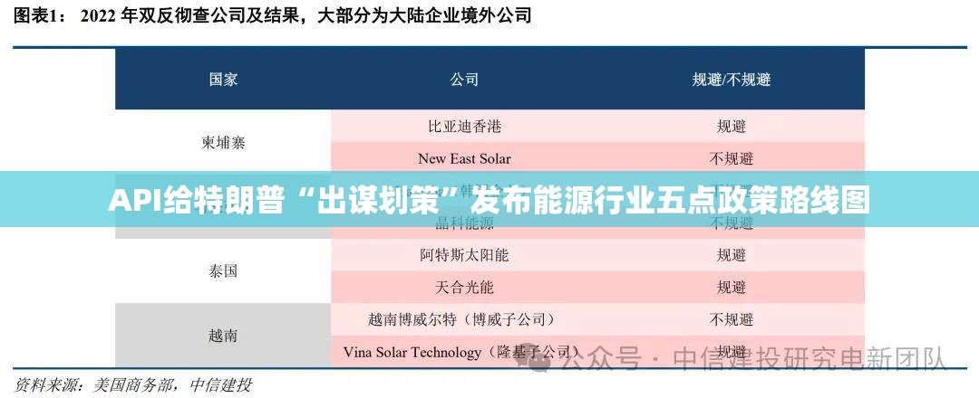 API给特朗普“出谋划策”发布能源行业五点政策路线图