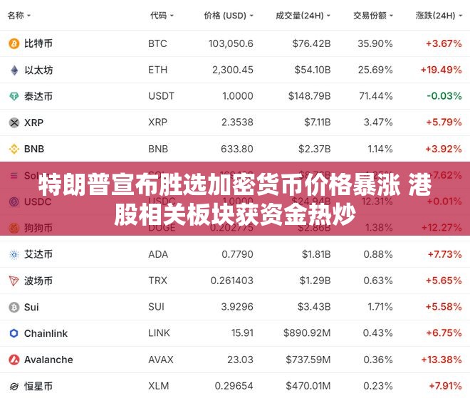 特朗普宣布胜选加密货币价格暴涨 港股相关板块获资金热炒